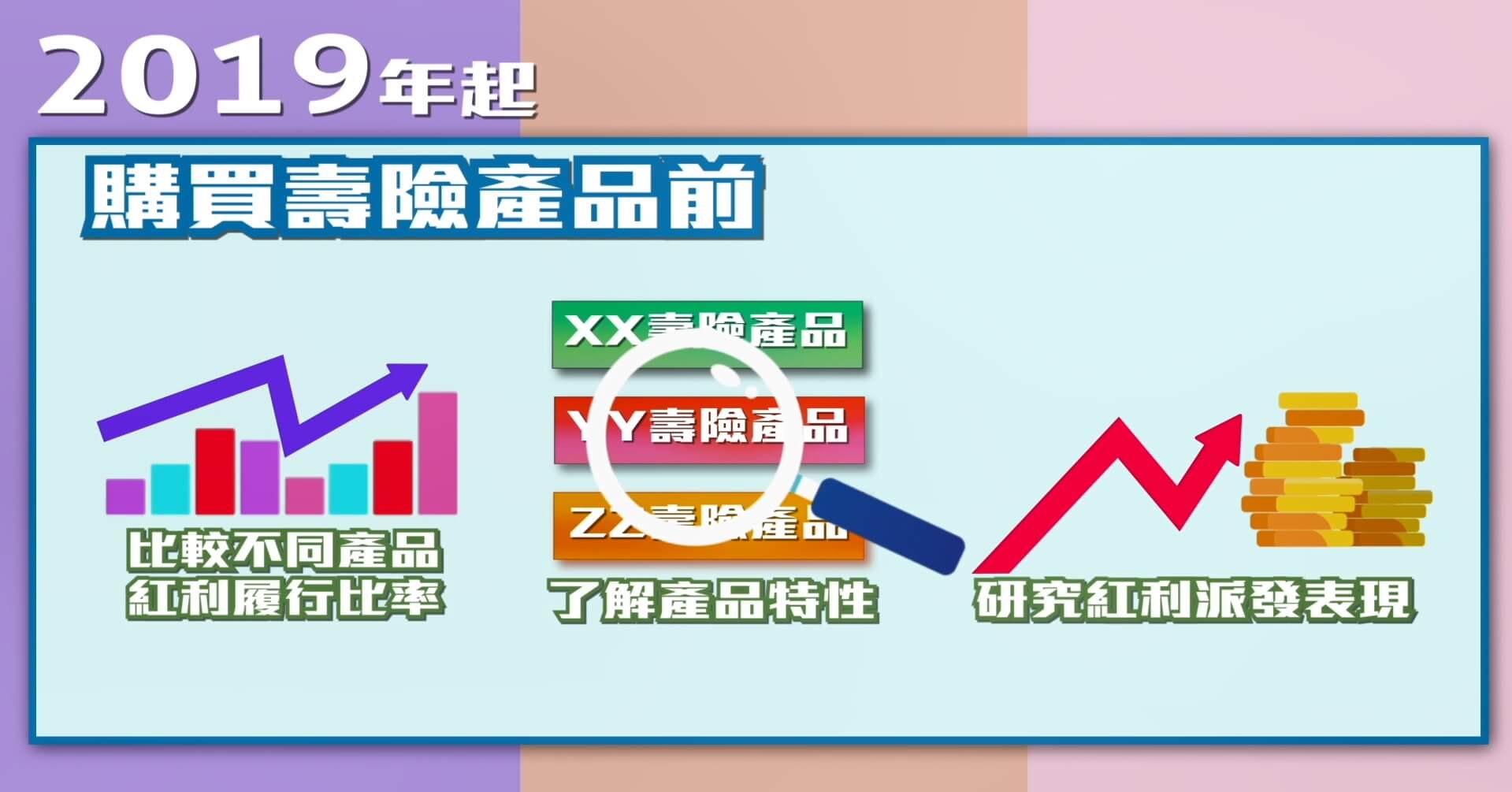 壽險產品利益說明